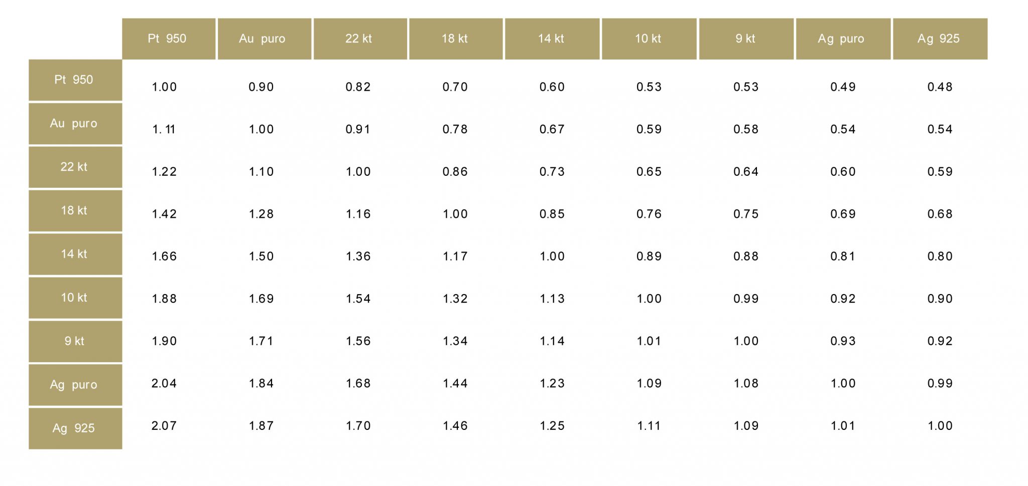 quotazione oro in tempo reale in euro